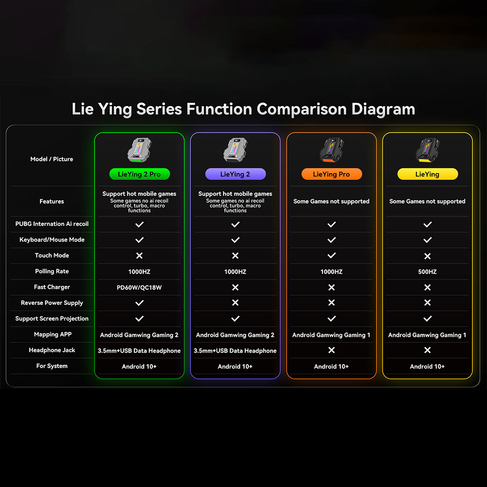 1000HZ Gamwing Hunting 2/2pro  - Gaming Keyboard And Mouse Converter For Mobile ulasan dan harga